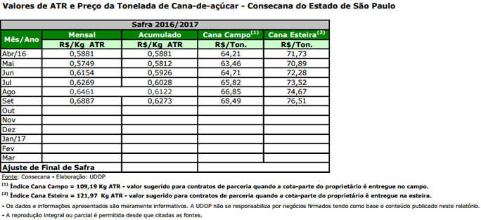 atr-sp-271016