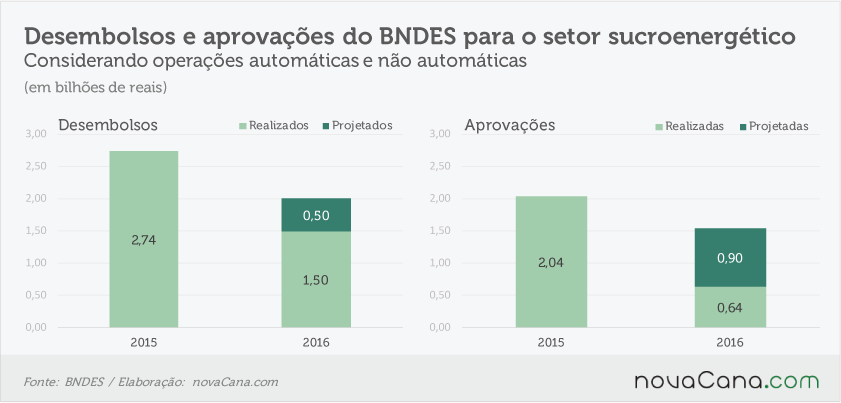 bndes-111016-desembolso-aprovacoes