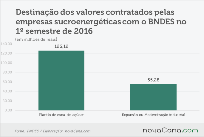 bndes-270916-financiamentos-2016