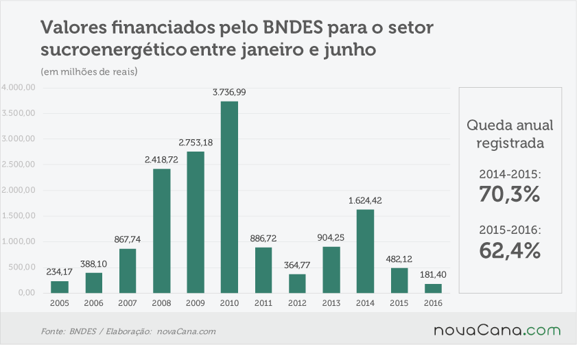 bndes-270916-financiamentos-historico