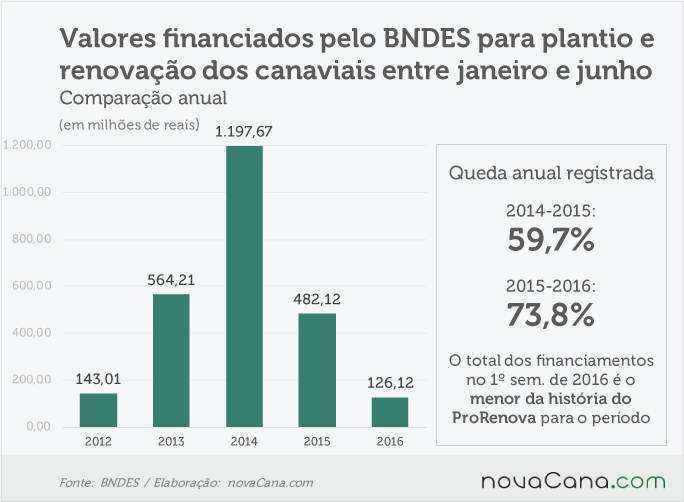 bndes-270916-prorenova-historico