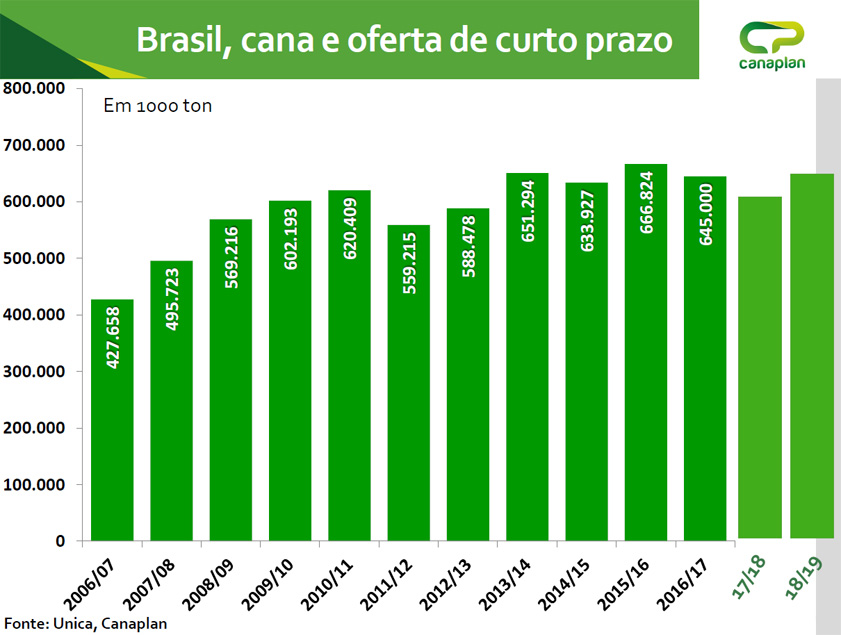 canaplan-111116-moagem