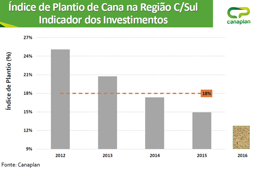 canaplan-111116-plantio