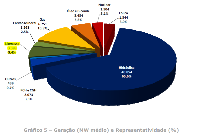 ccee geração representatividade setembro2014