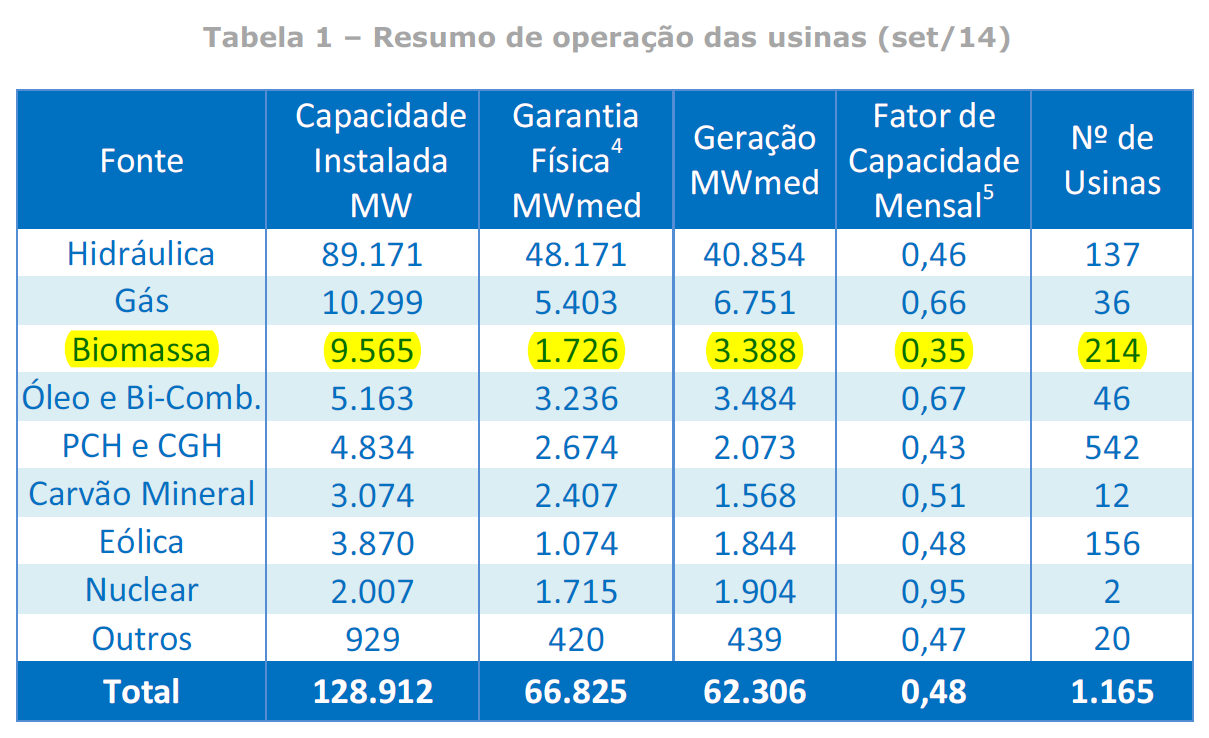ccee resumo op usinas setembro2014
