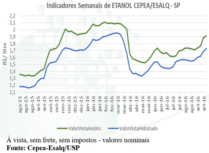 cepea-etanol-041016