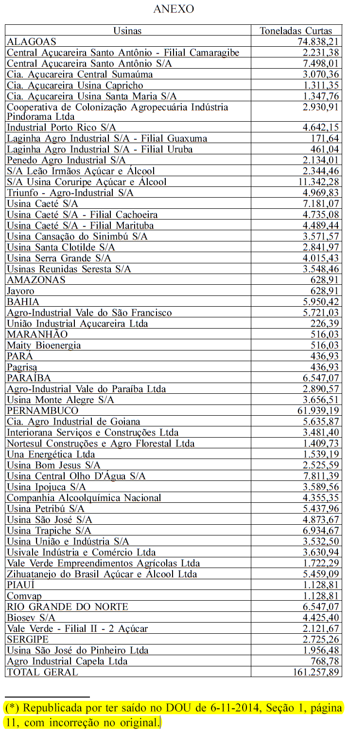 cota preferencial acucar 2015 republicado DOU 07112014