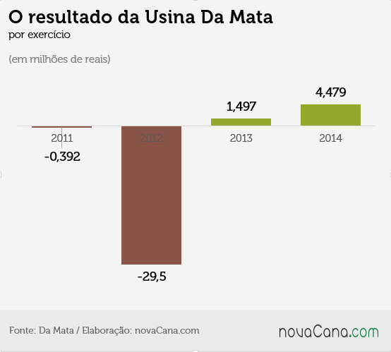damata resultados