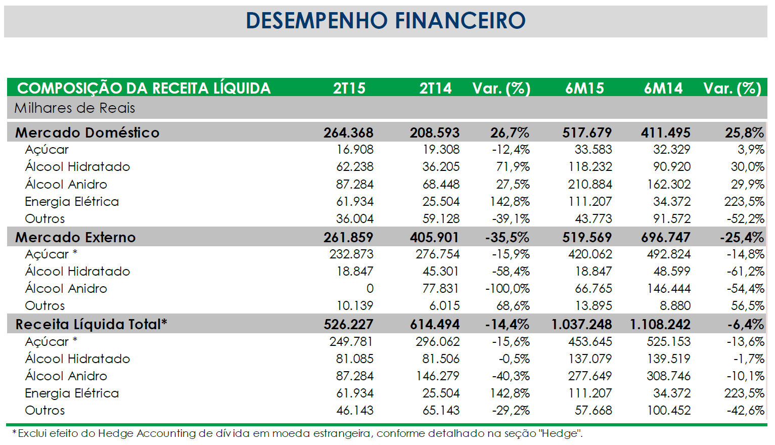 desempenho financ - composi rec liquida