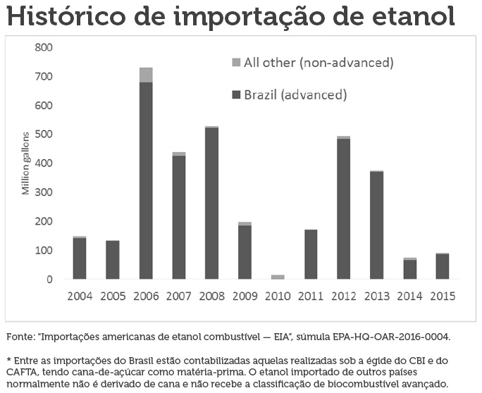 epa-metas-281116-historico