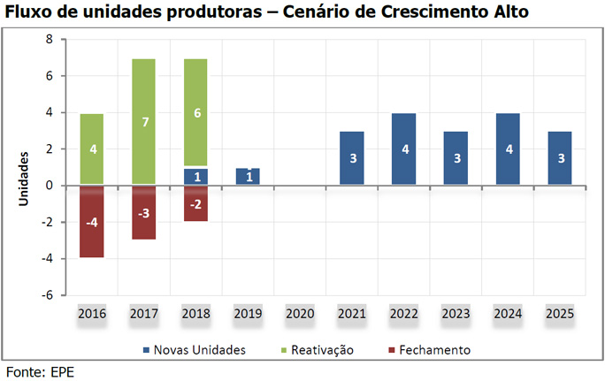 epe-cenarios-210916-unidades-alto