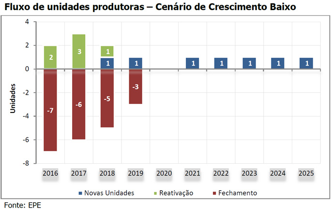 epe-cenarios-210916-unidades-baixo