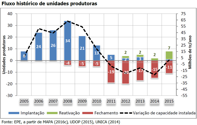 epe-cenarios-210916-unidades-historico