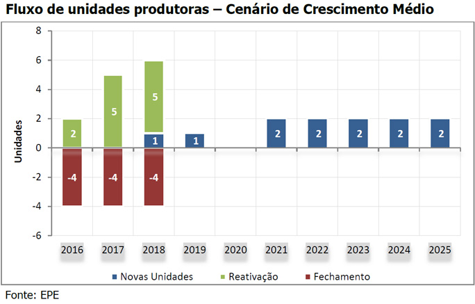 epe-cenarios-210916-unidades-medio