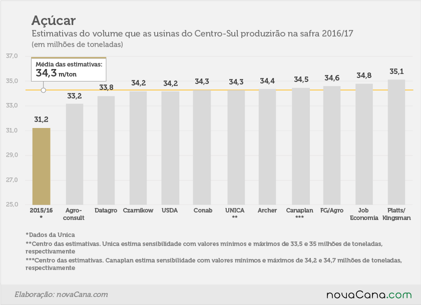 2016-17 acucar