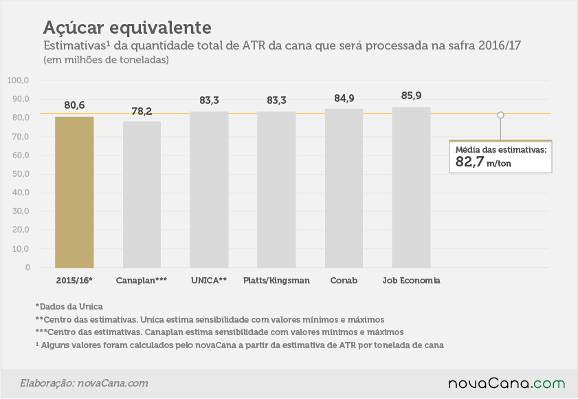 2016-17 acucar equivalente