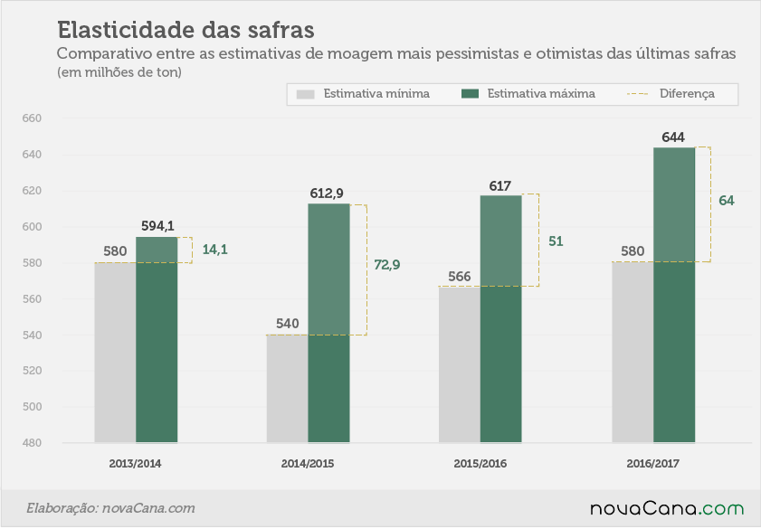 2016-17 elasticidade