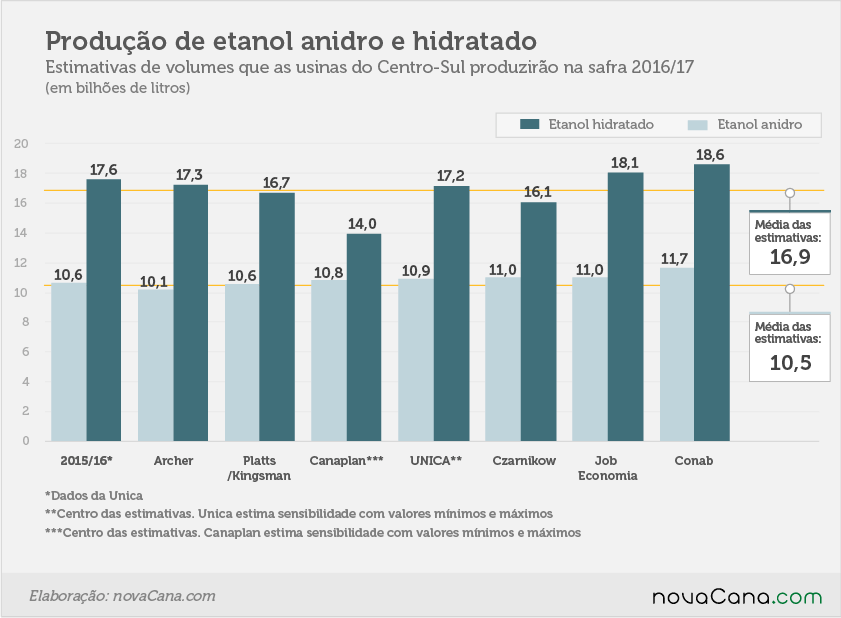 2016-17 etanol-anidro hidratado