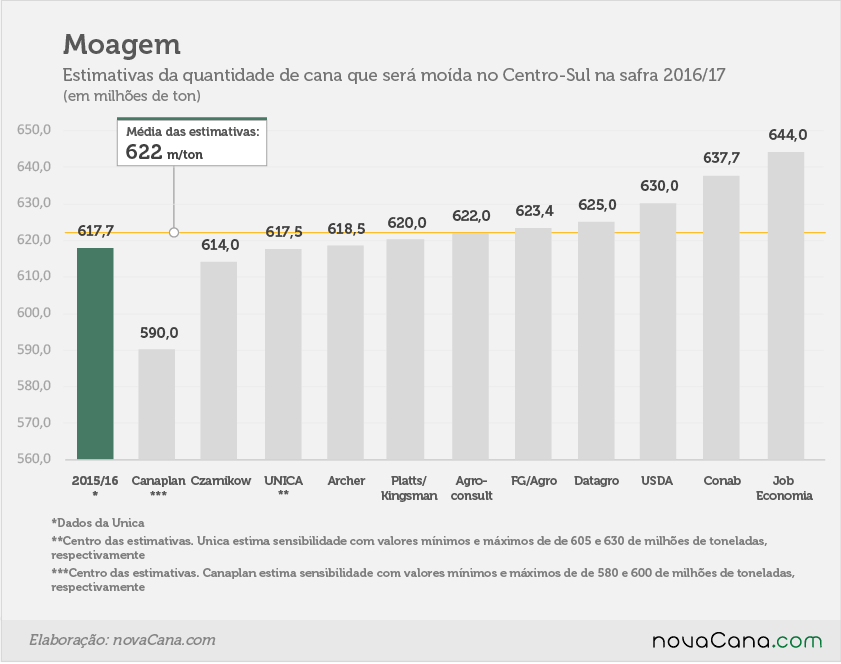 2016-17 moagem