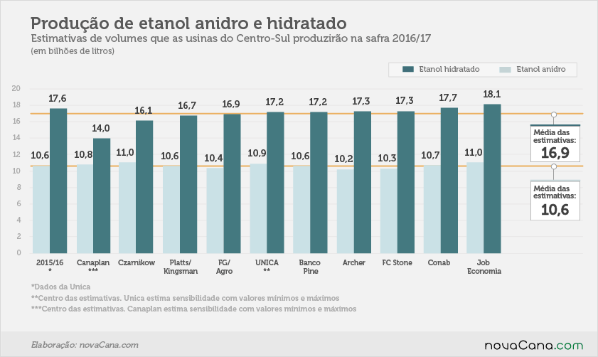 estimativas 04