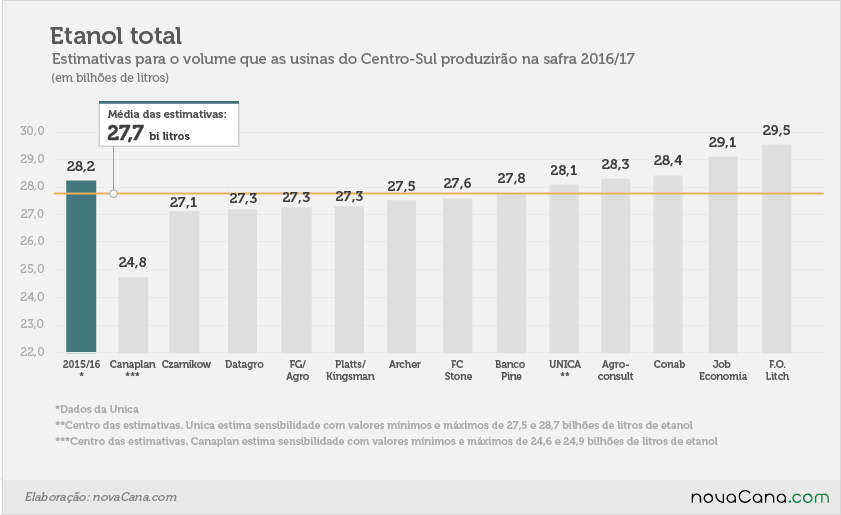 estimativas 05