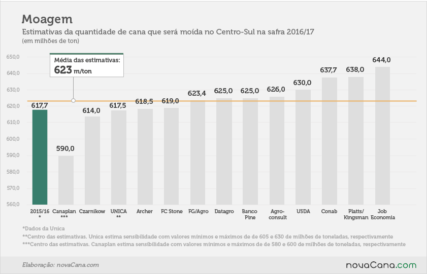 estimativas