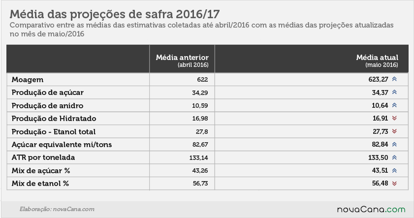 estimativas 11