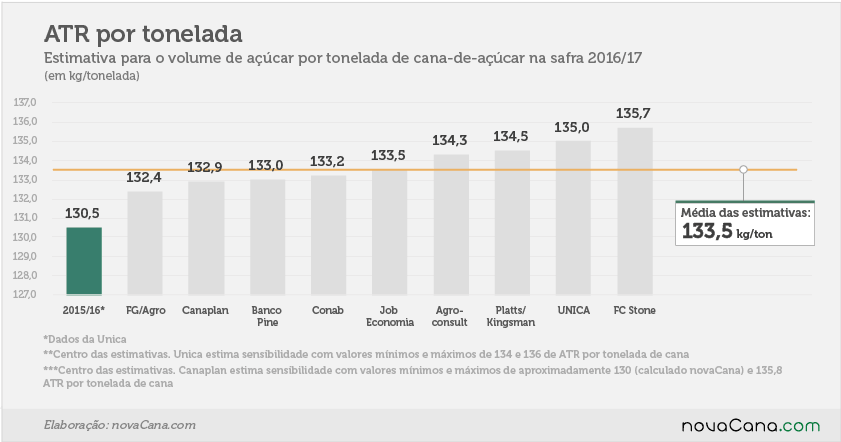 estimativas 12