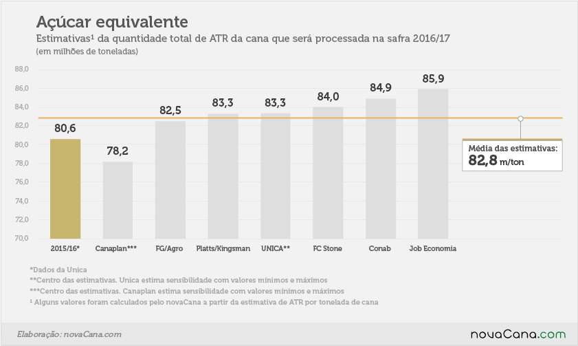 estimativas 13