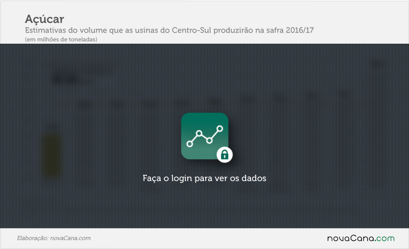 açucar