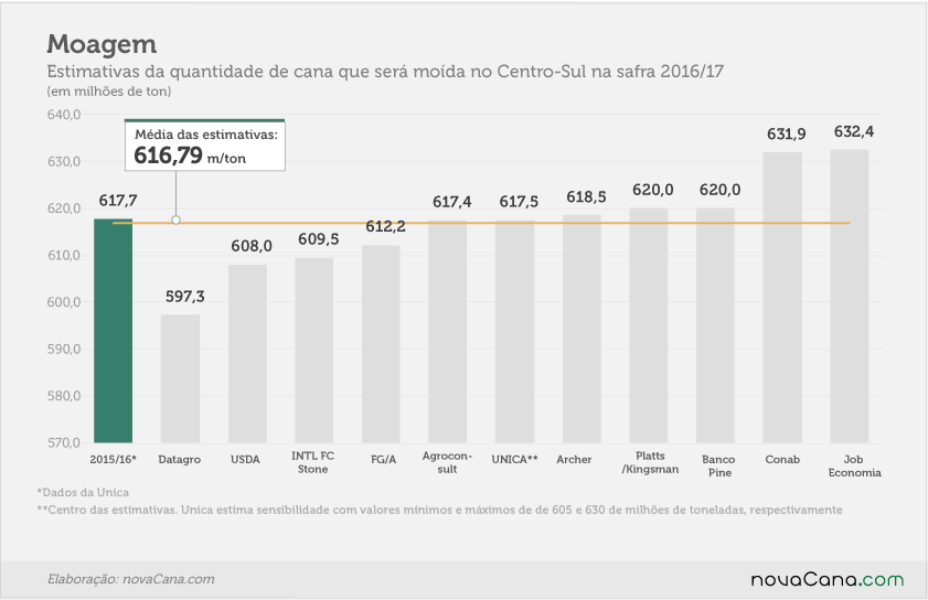estimativas-10out alterações 05