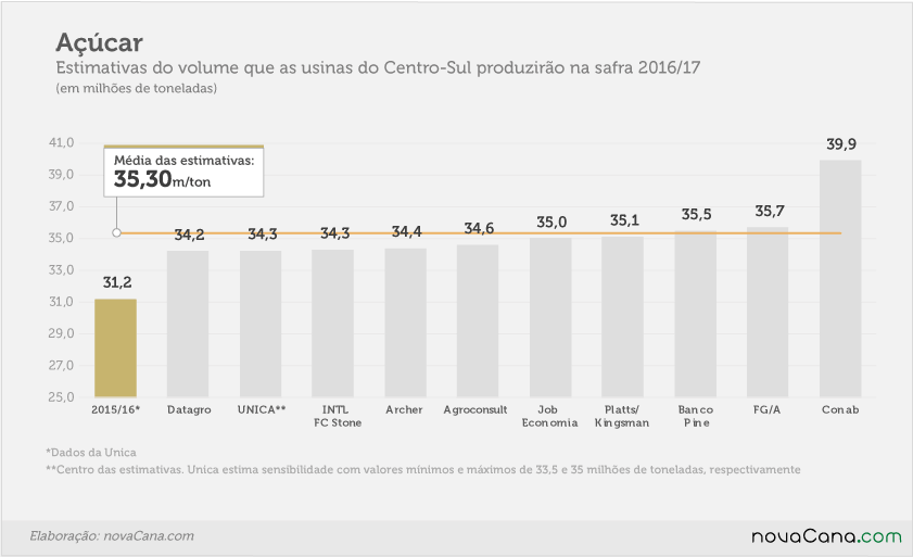 estimativas-10out alterações 07