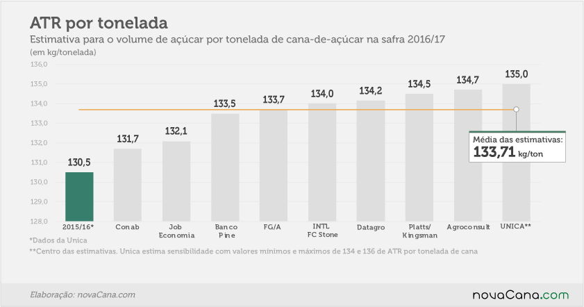estimativas-10out alterações 11