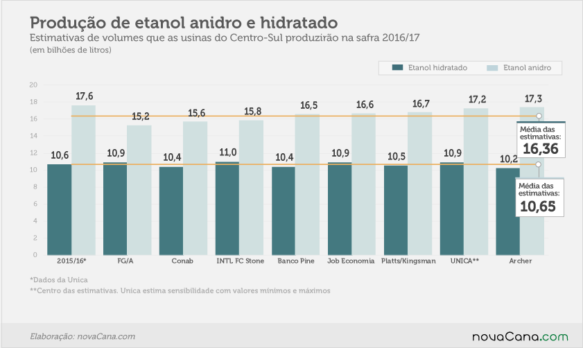 estimativas-10out alterações 16