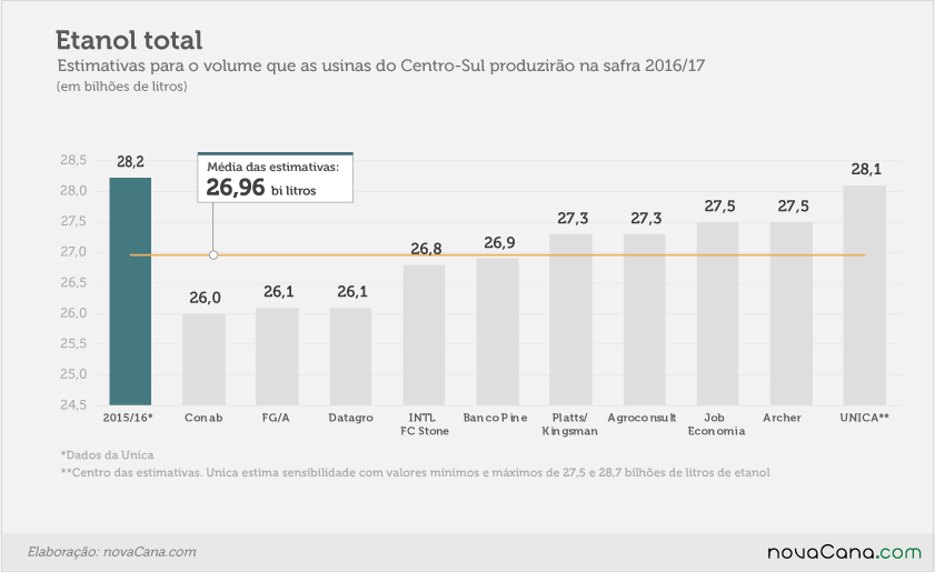 estimativas-10out alterações 19