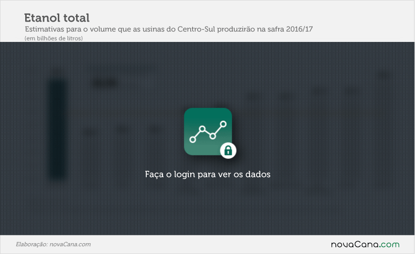 etanol-total 01