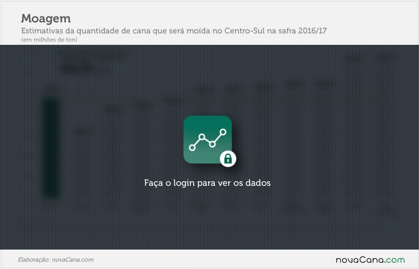 moagem-block
