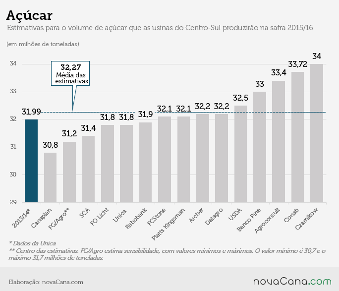 proj2015-16 grafico02