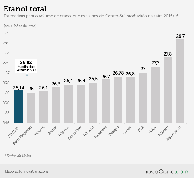 proj2015-16 grafico03
