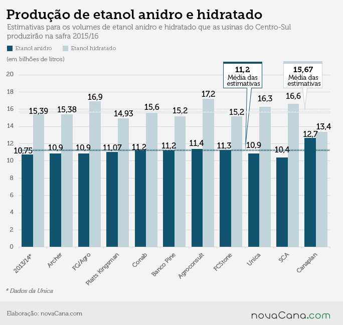 proj2015-16 grafico04