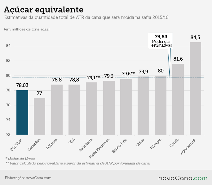 proj2015-16 grafico05