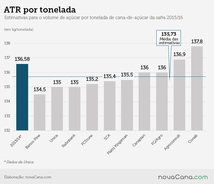 proj2015-16 grafico06
