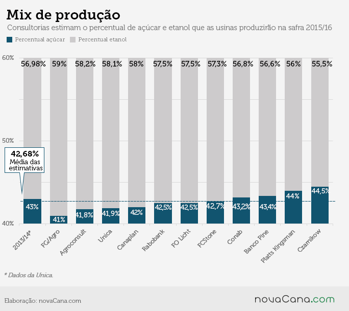 proj2015-16 grafico07
