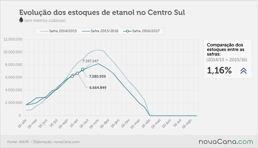 estoques-141016-outubro 1