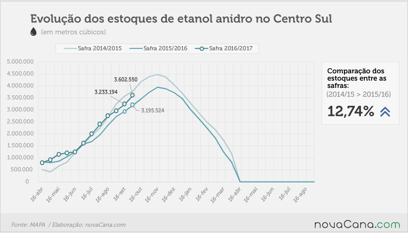 estoques-141016-outubro 3
