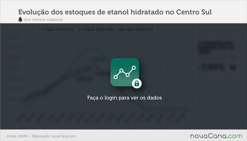 estoques-161116-1-block