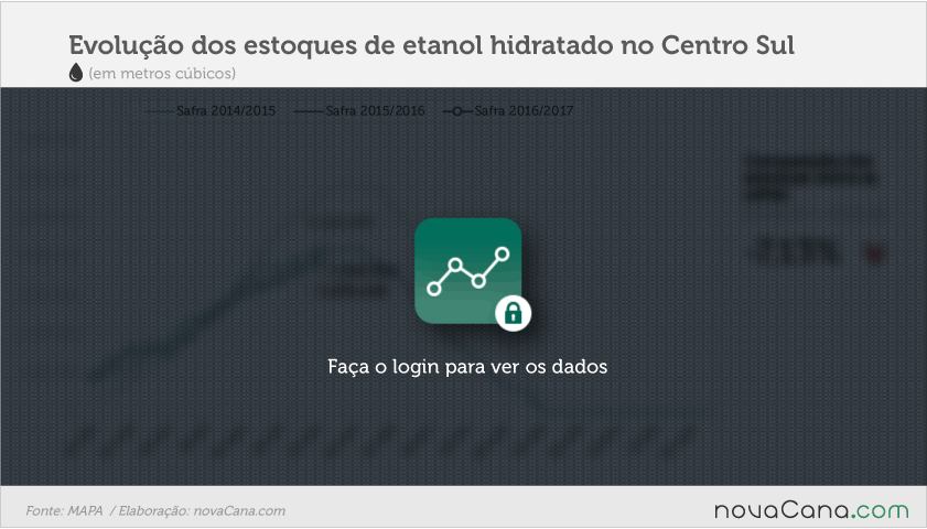 estoques-311016-2-block