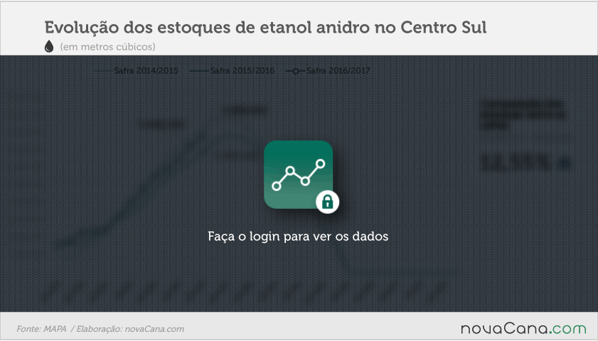 estoques-311016-3-block