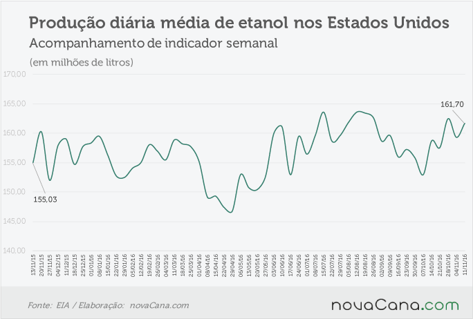 etanol-eua-161116