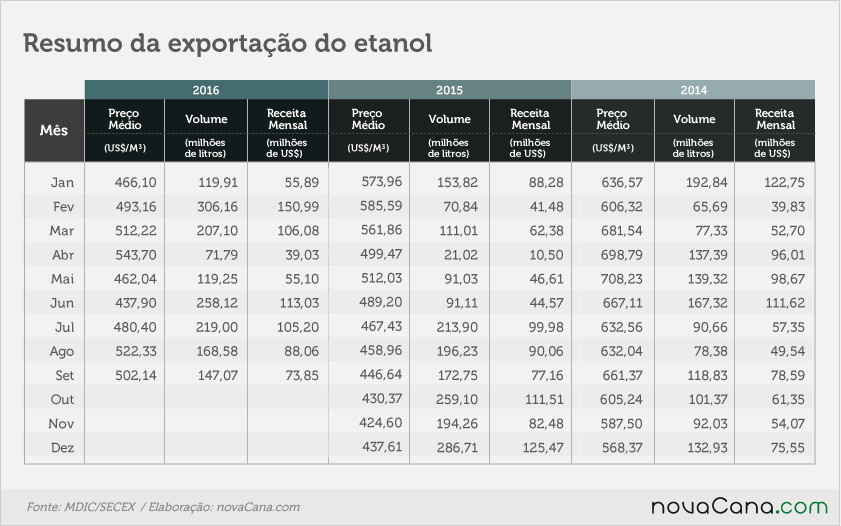 etanol-exportacao-041016-resumo